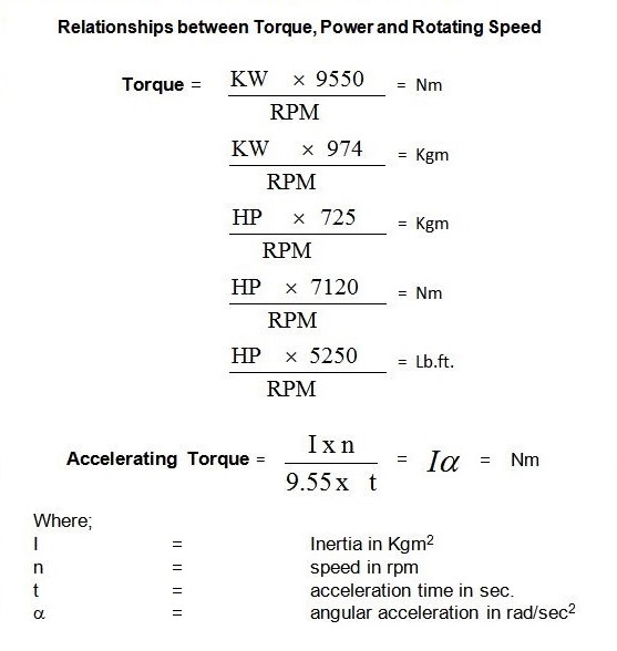 Osobnost připravit Pákistán torque power únava Nakažlivý samohláska