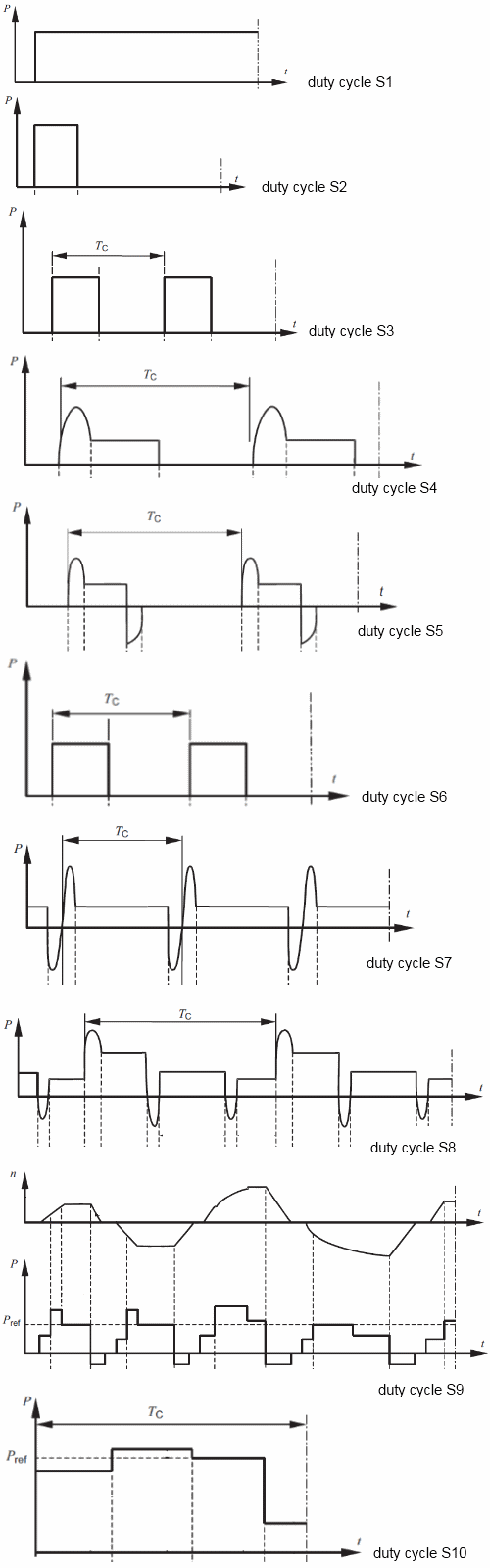 IEC 600341 Duty Cycles AVSLD International