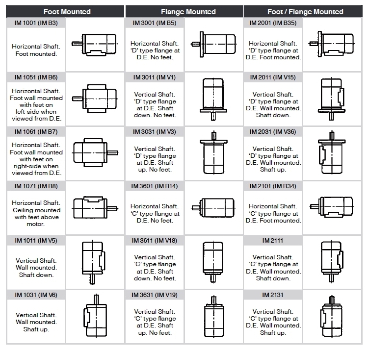 Types Of Engine Mounts At Asa Emond Blog