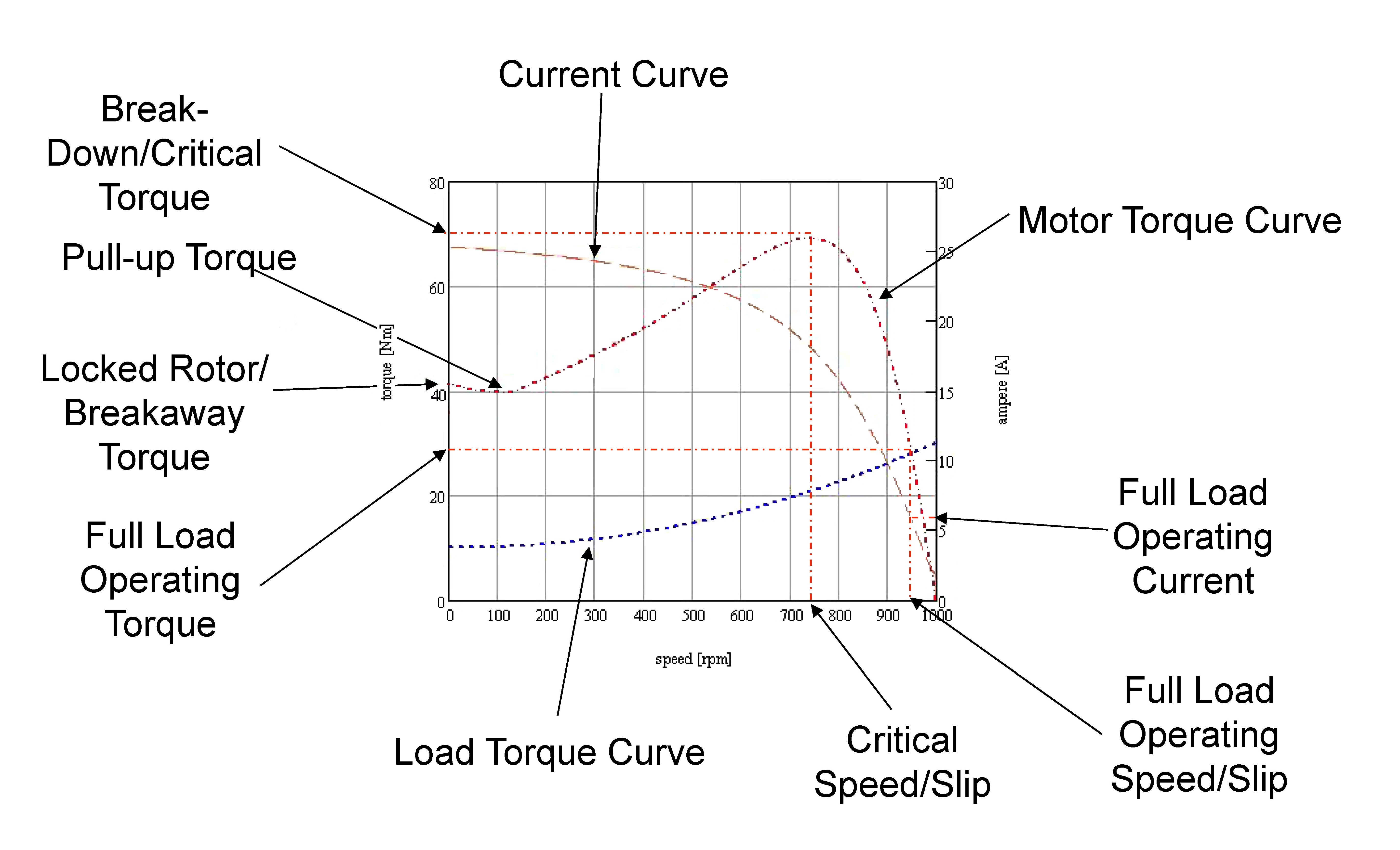 When is motor output power a useful specification and how is it